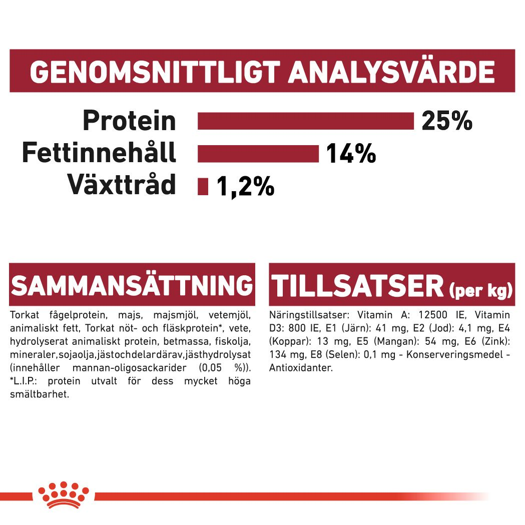 Royal Canin MEDIUM Adult Torrfoder för hund