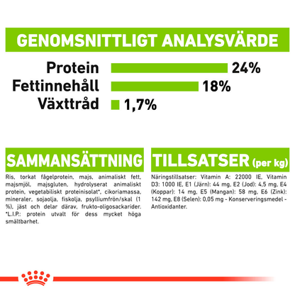 Royal Canin X-SMALL Adult Torrfoder för hund