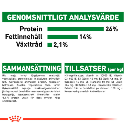 Royal  Canin MINI Ageing 12+ Ageing Torrfoder för hund