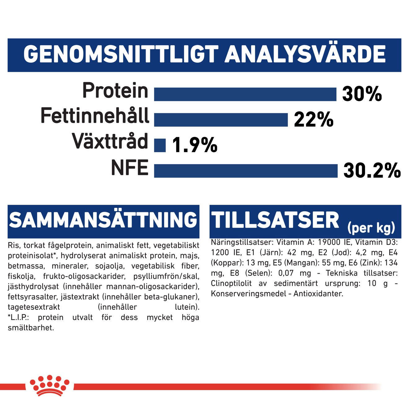 Royal Canin Maxi Starter Torrfoder för hundvalp