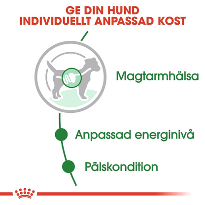 Royal Canin Mini Adult Våtfoder för hund