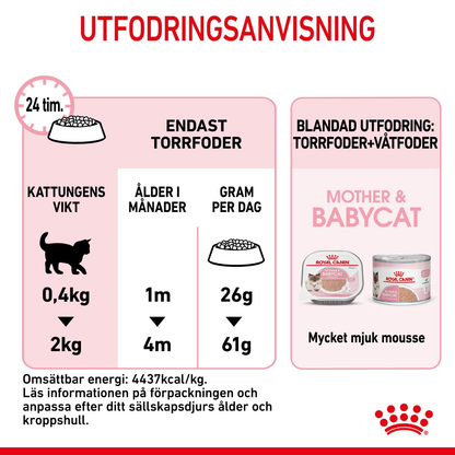 Royal Canin Mother & Babycat Torrfoder för kattunge