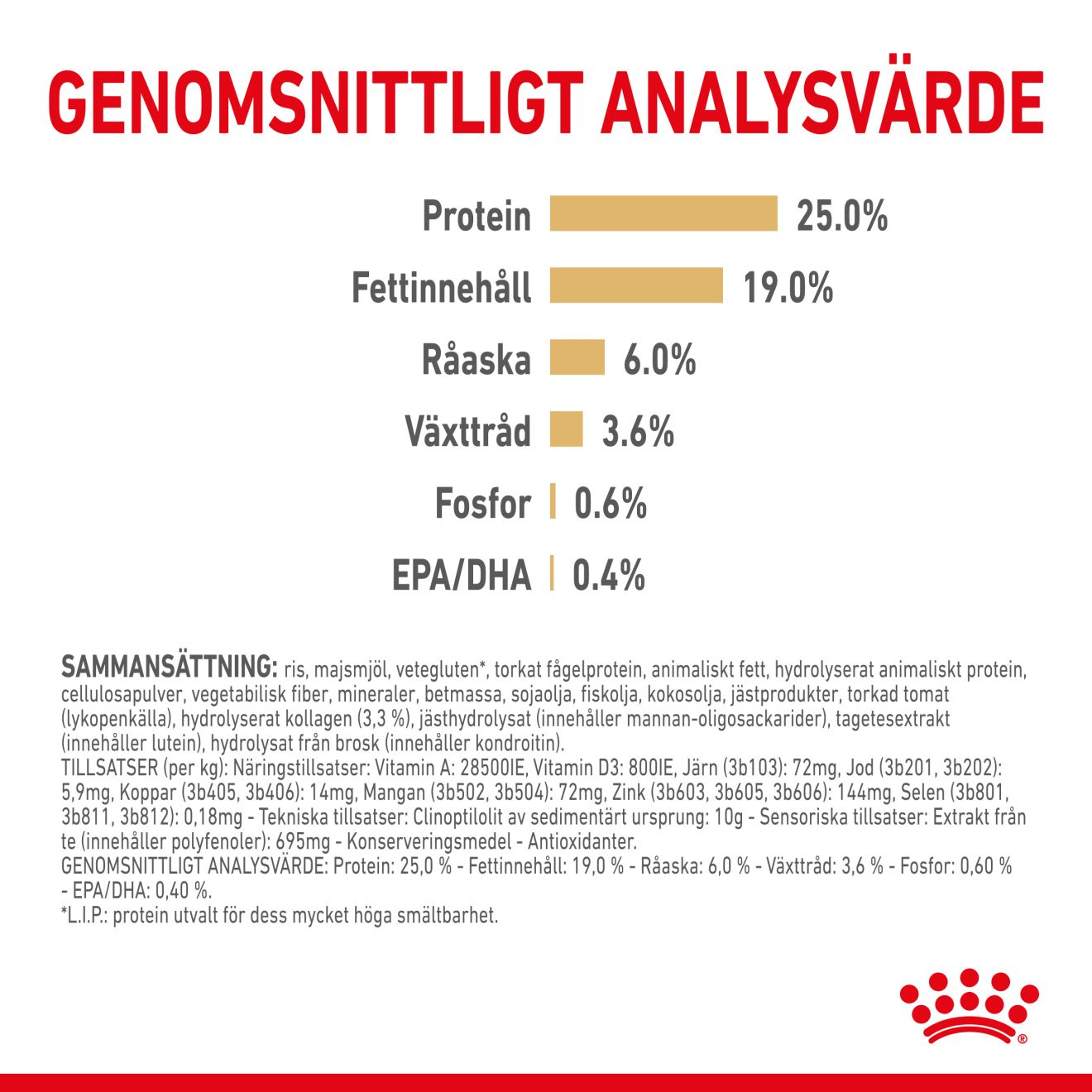 Royal Canin German Shepherd 5+ Torrfoder för hund