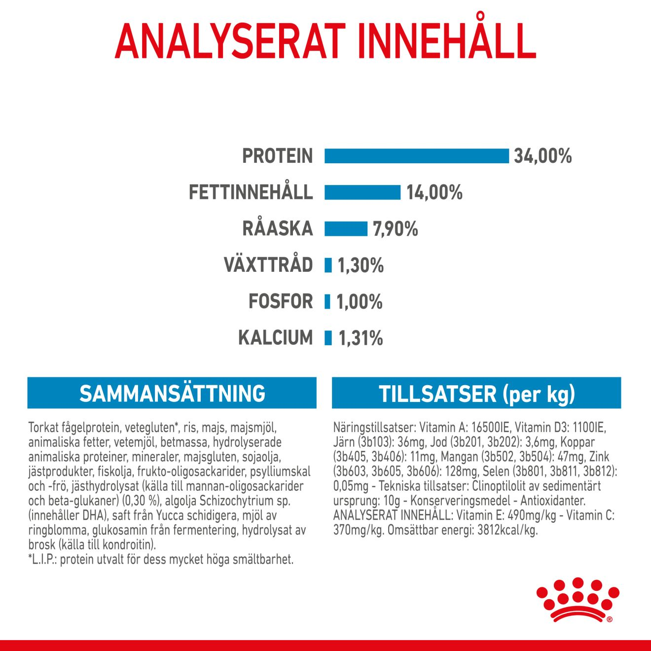 Royal Canin Giant Puppy Torrfoder för hundvalp