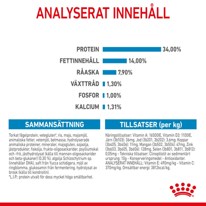 Royal Canin Giant Puppy Torrfoder för hundvalp