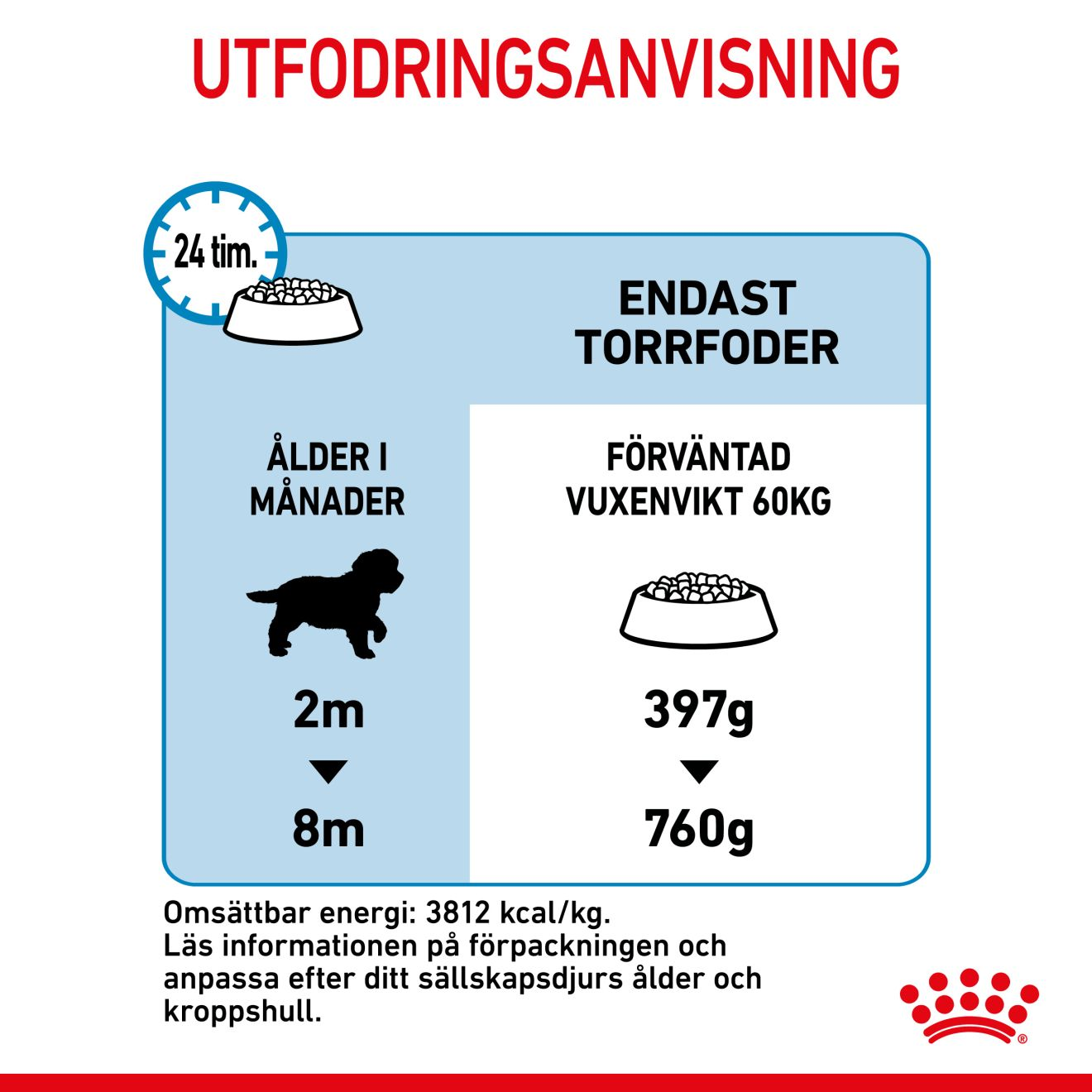 Royal Canin Giant Puppy Torrfoder för hundvalp