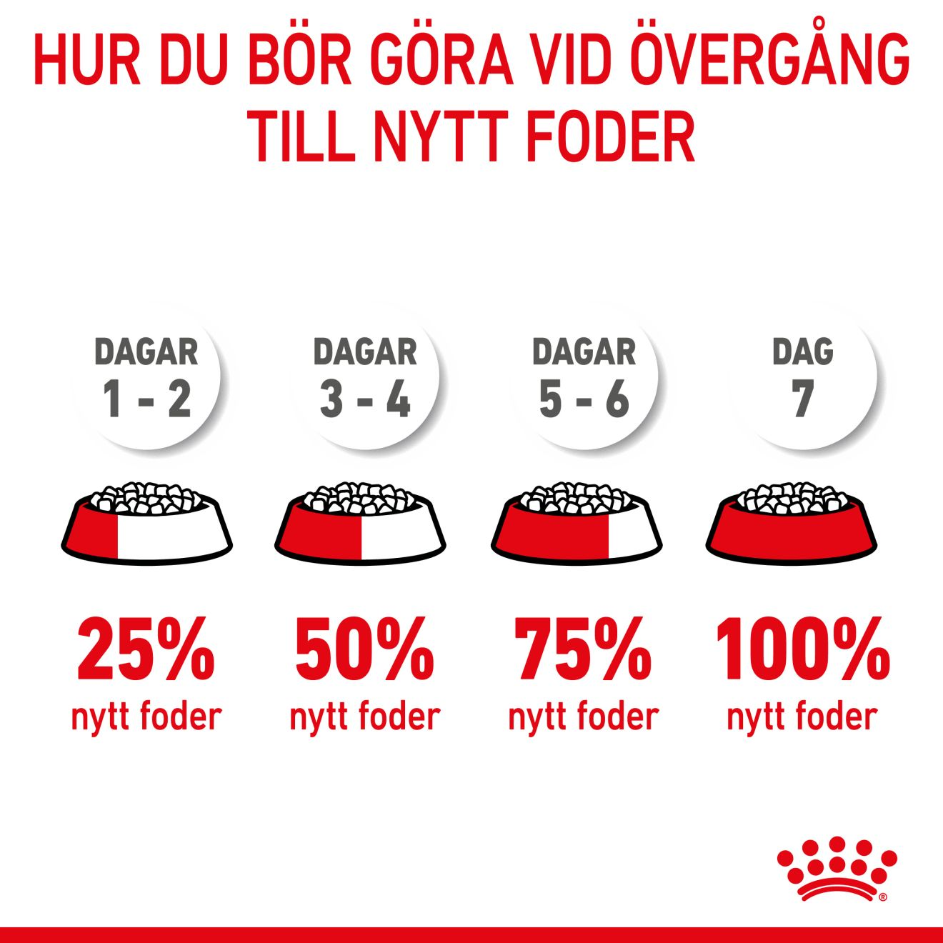 Royal Canin Giant Puppy Torrfoder för hundvalp