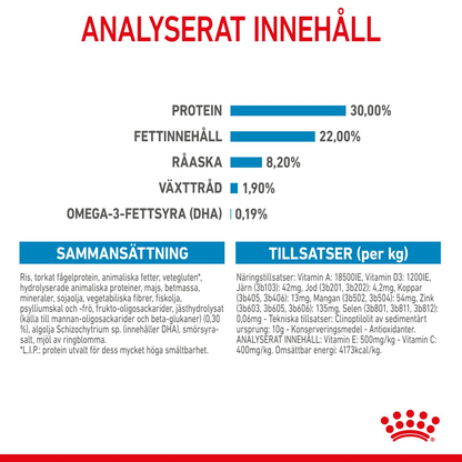 Royal Canin Giant Starter Torrfoder för hundvalp