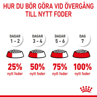 Royal Canin Giant Starter Torrfoder för hundvalp