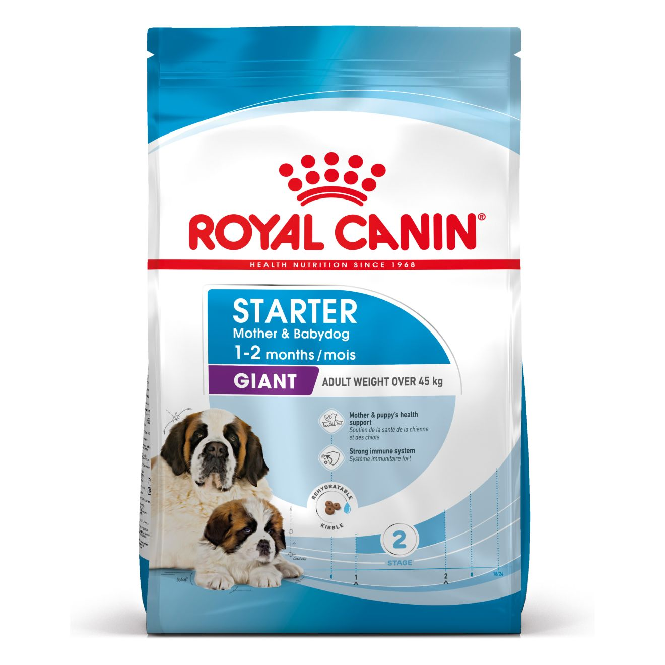 Royal Canin Giant Starter Torrfoder för hundvalp