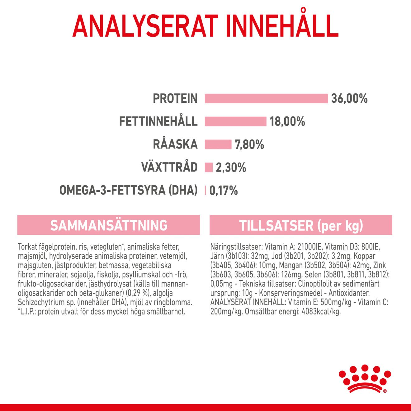 Royal Canin Kitten Torrfoder för kattunge