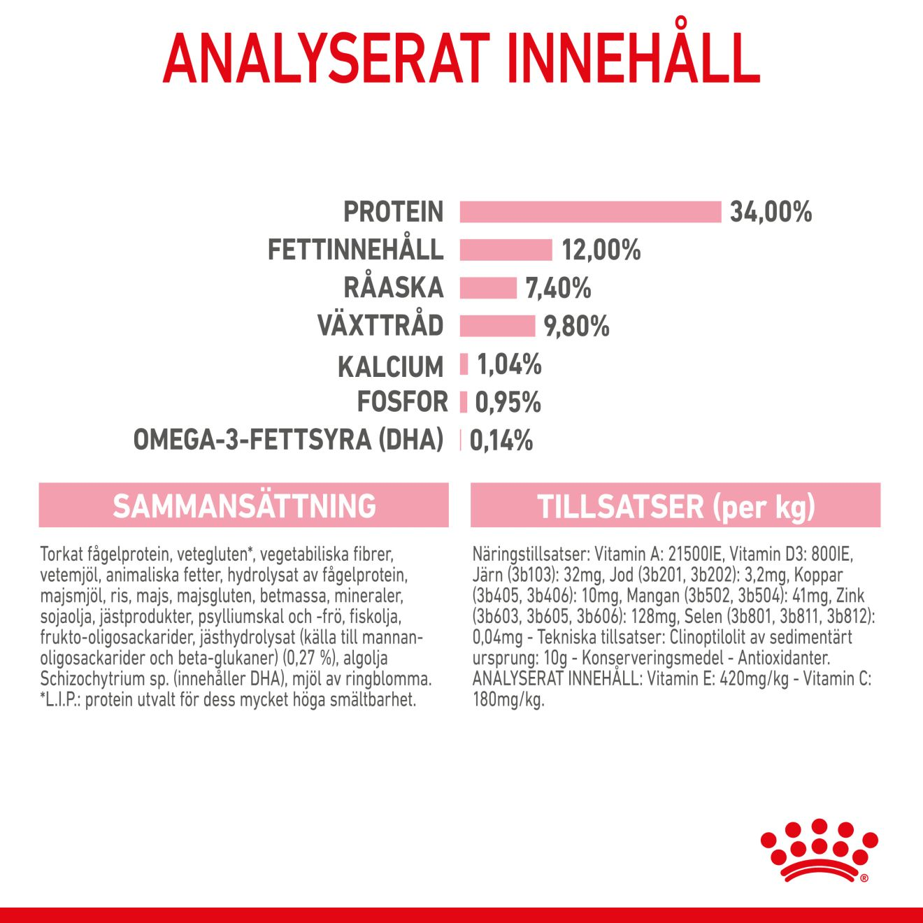 Royal Canin Kitten Sterilised Torrfoder för kattunge