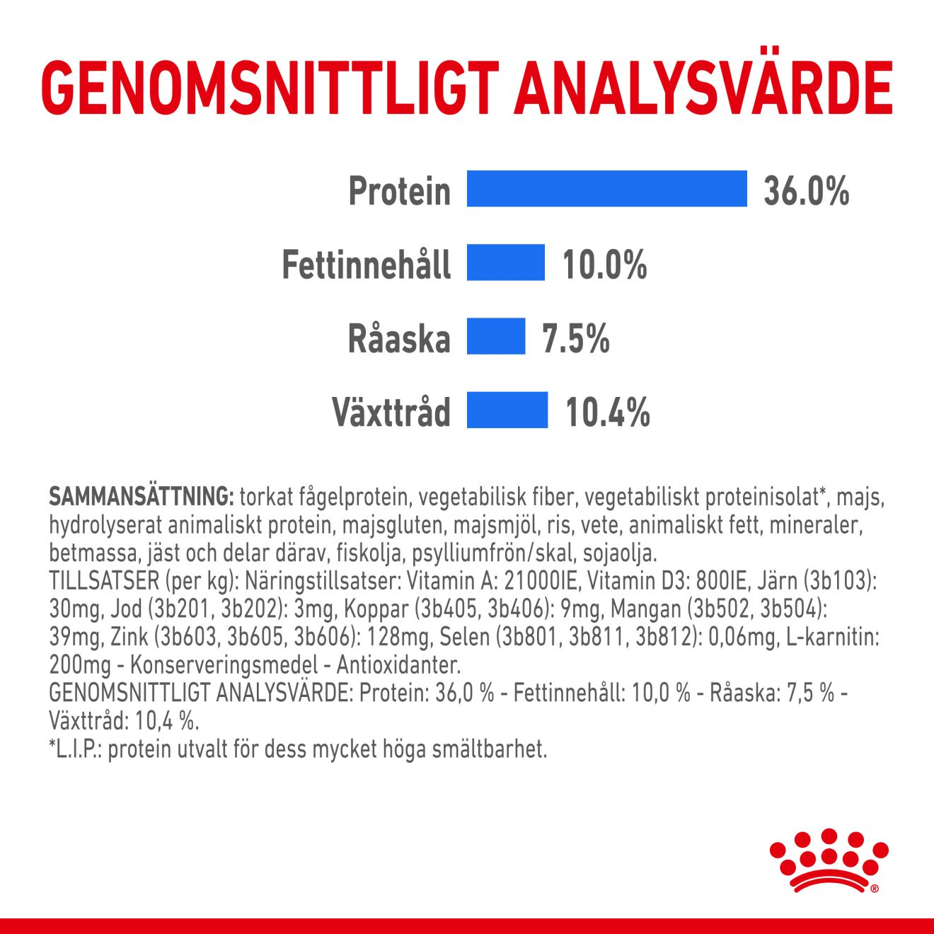 Royal Canin Light Weight Care Adult Torrfoder för katt