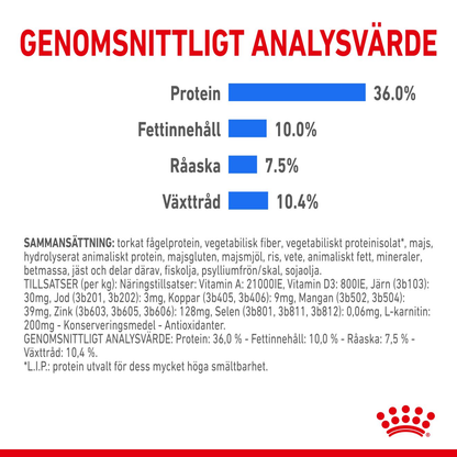 Royal Canin Light Weight Care Adult Torrfoder för katt