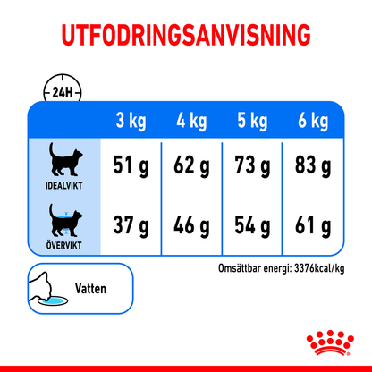Royal Canin Light Weight Care Adult Torrfoder för katt