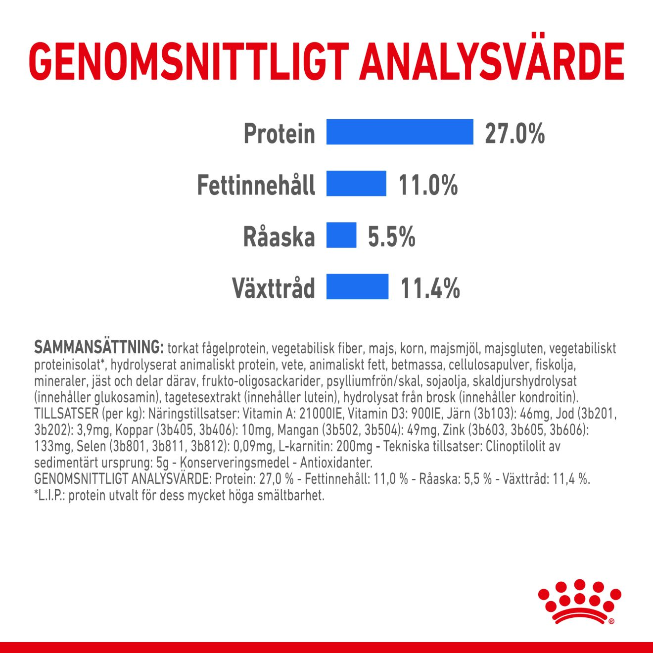 Royal Canin Light weight Care Adult MAXI Torrfoder för hund