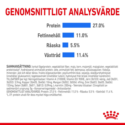 Royal Canin Light weight Care Adult MAXI Torrfoder för hund