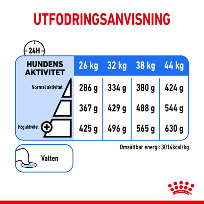 Royal Canin Light weight Care Adult MAXI Torrfoder för hund