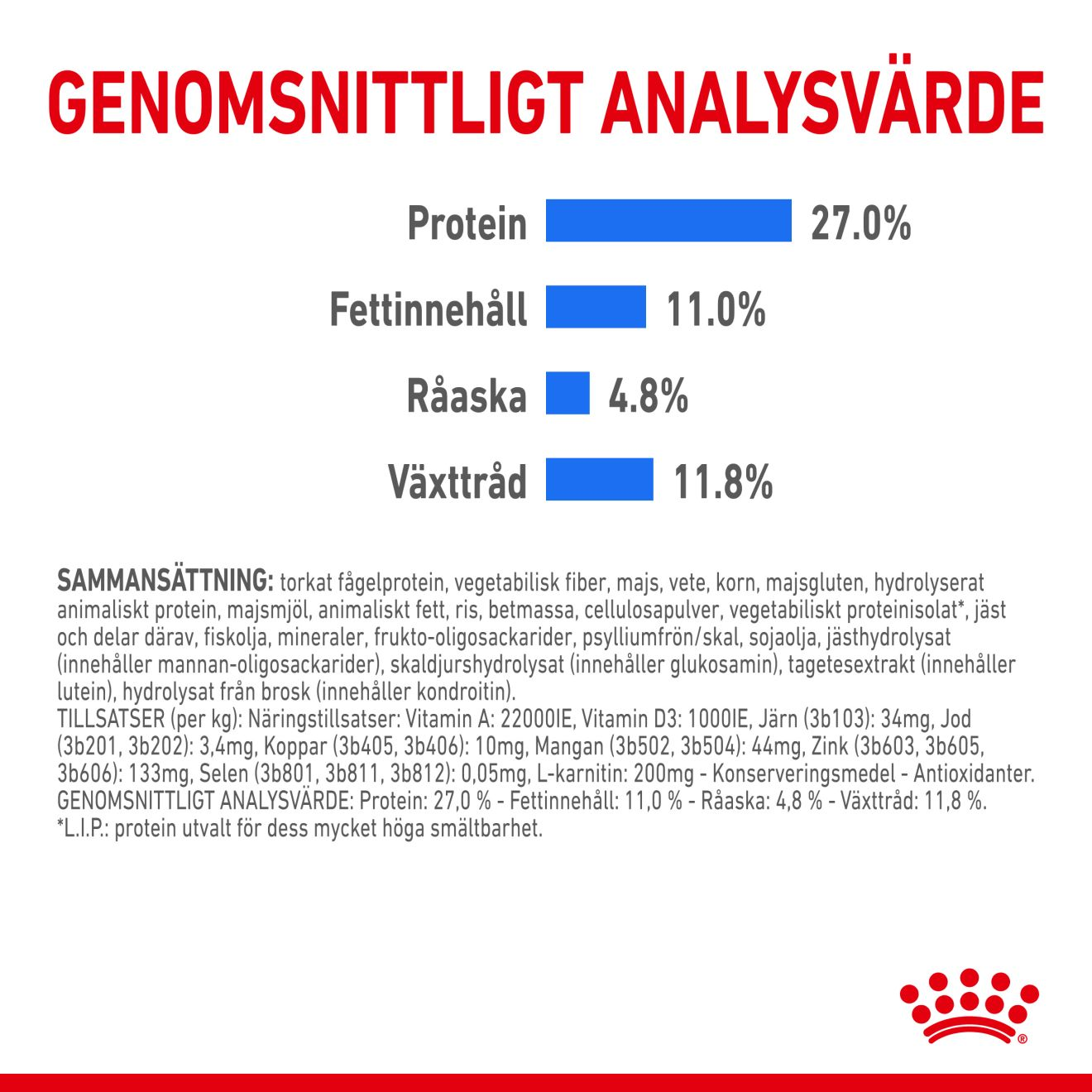 Royal Canin Light weight Care Adult MEDIUM Torrfoder för hund
