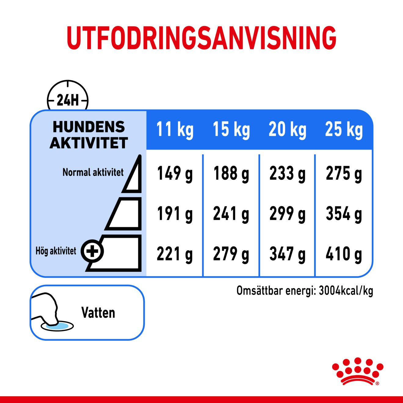 Royal Canin Light weight Care Adult MEDIUM Torrfoder för hund