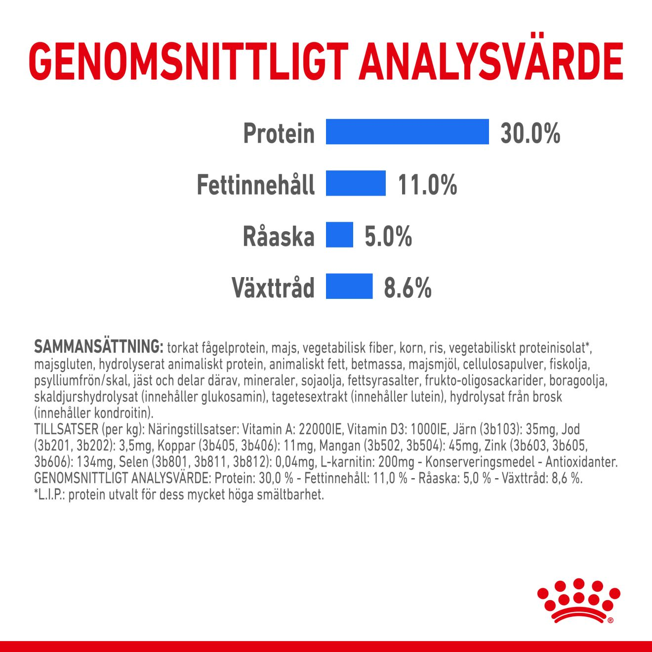 Royal Canin Light weight Care Adult MINI Torrfoder för hund