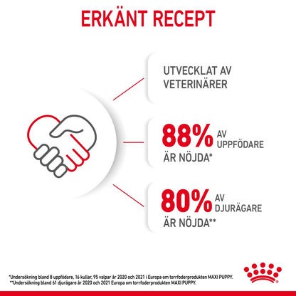 Royal Canin Maxi Puppy Torrfoder för hundvalp