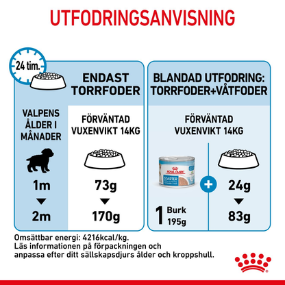 Royal Canin Medium Starter Torrfoder för hundvalp