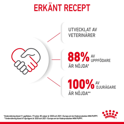 Royal Canin Mini Puppy Torrfoder för hundvalp