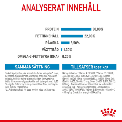 Royal Canin Mini Starter Torrfoder för hundvalp