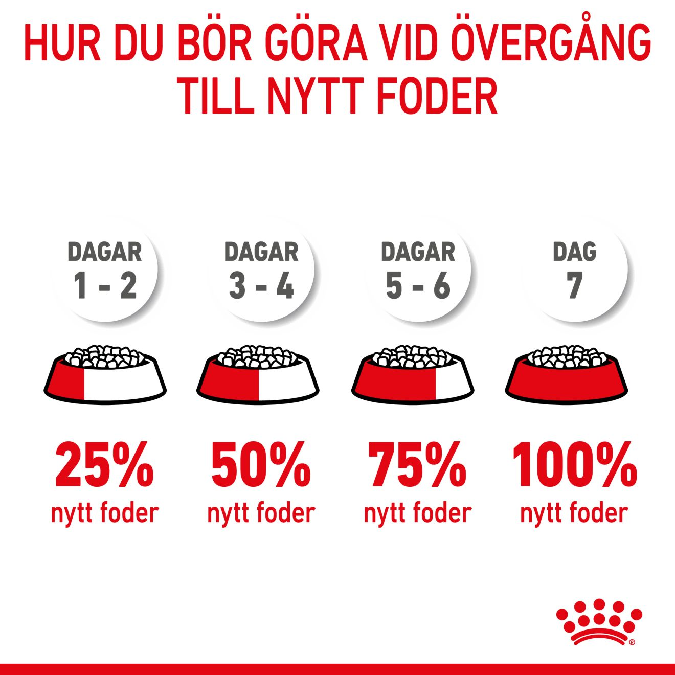 Royal Canin X-Small Puppy Torrfoder för hundvalp