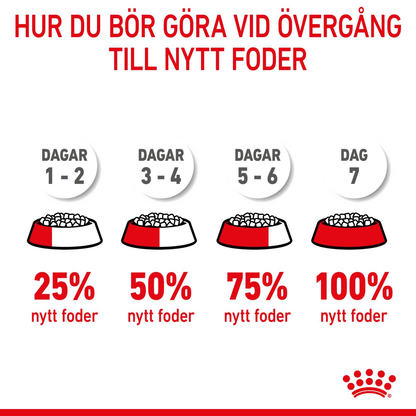 Royal Canin X-Small Puppy Torrfoder för hundvalp