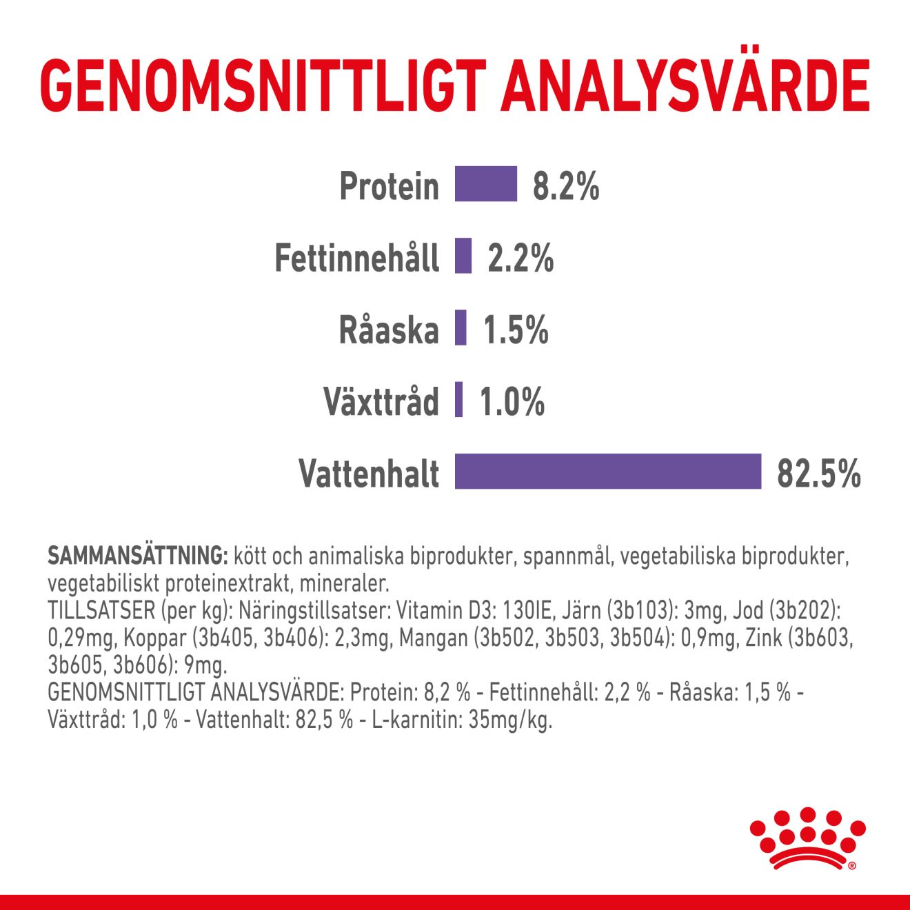 Royal Canin Appetite Control Gravy Adult Våtfoder för katt