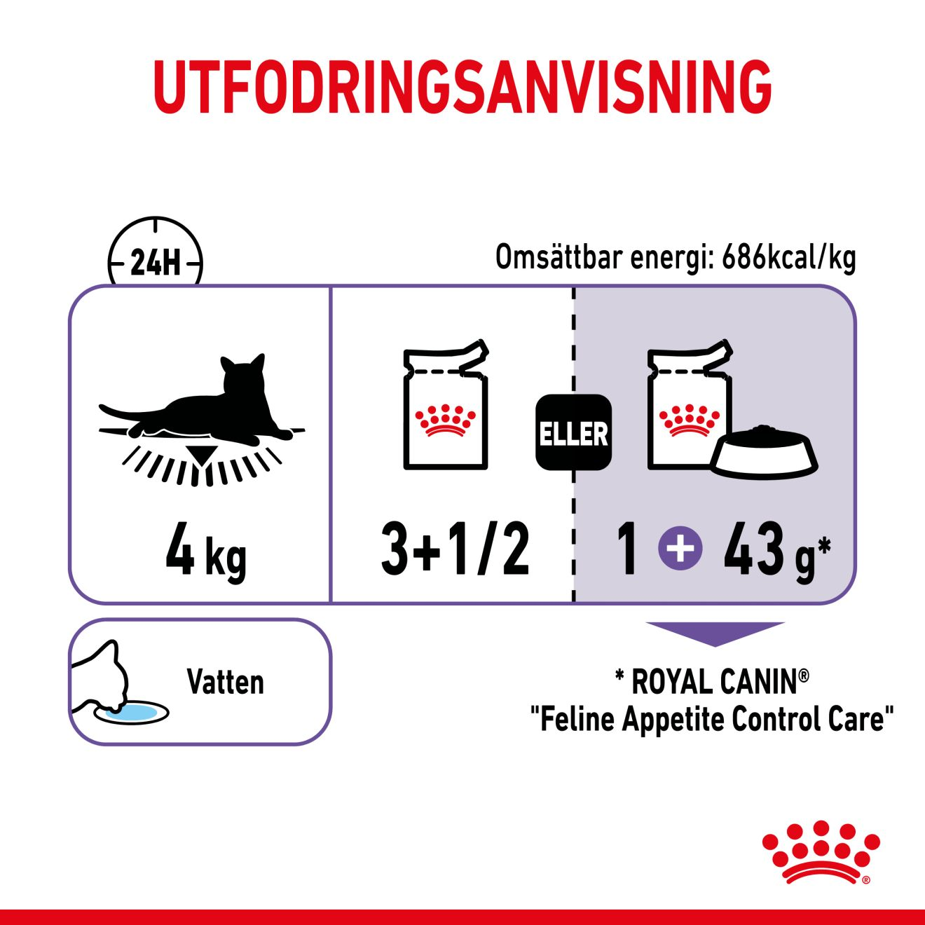 Royal Canin Appetite Control Gravy Adult Våtfoder för katt