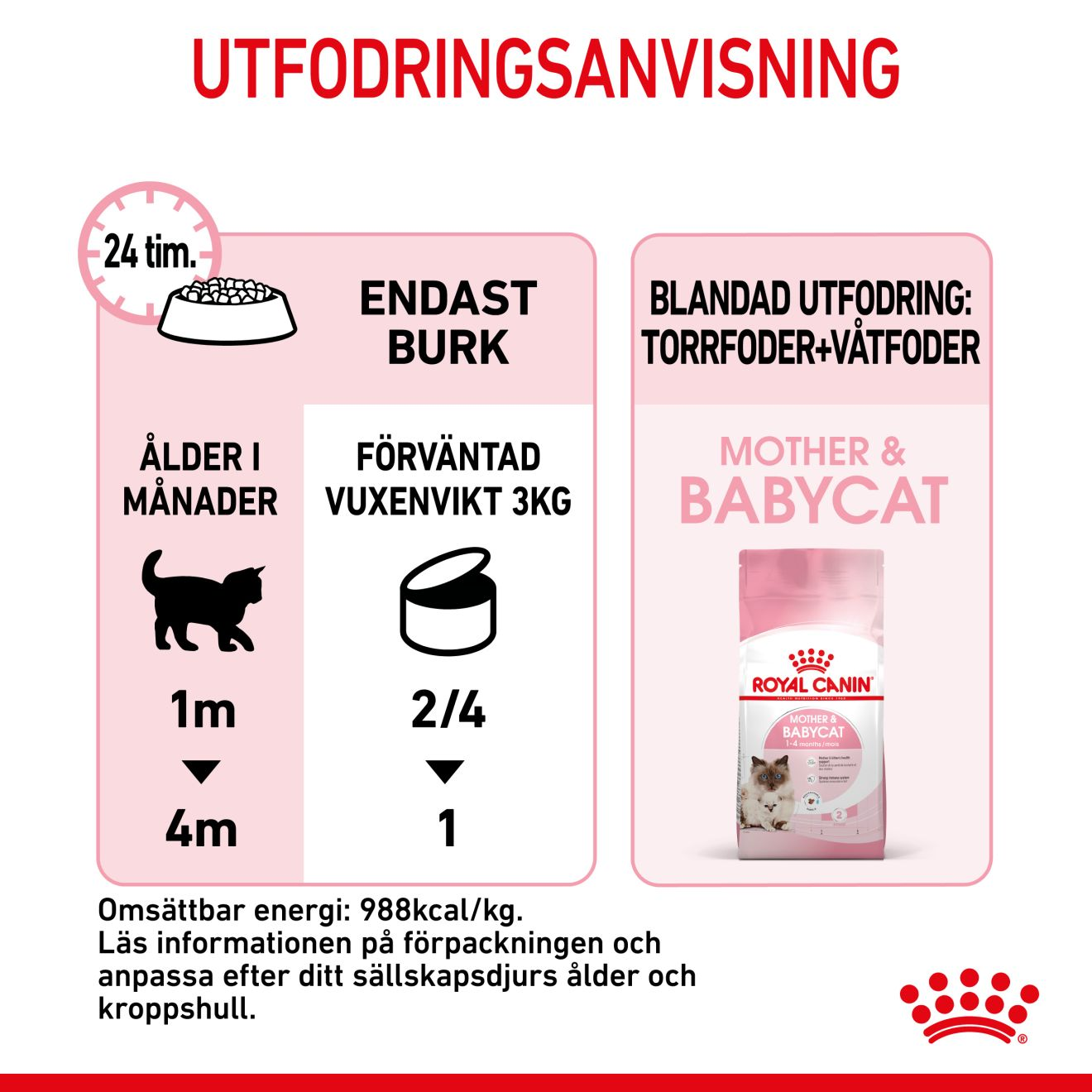 Royal Canin Mother Babycat Våtfoder för kattunge
