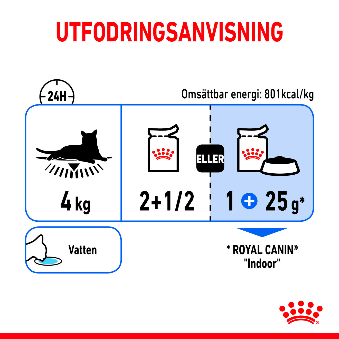 Royal Canin Indoor Jelly Adult Våtfoder för katt