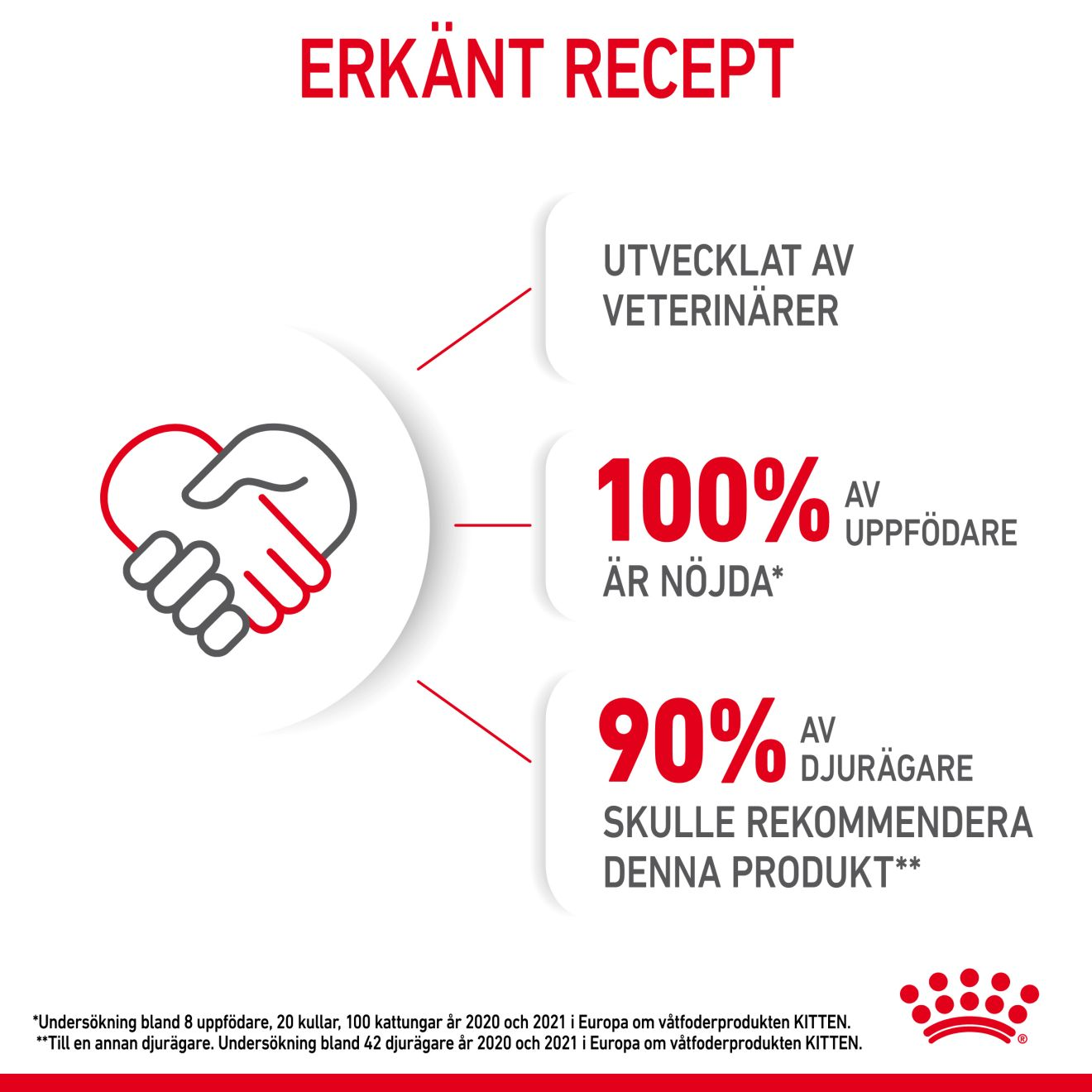 Royal Canin Kitten Gravy Våtfoder för kattunge