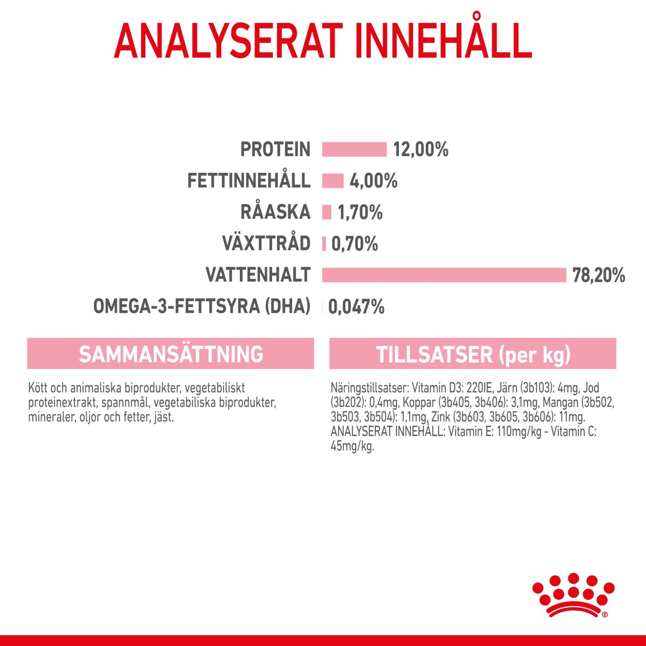 Royal Canin Kitten Gravy Våtfoder för kattunge