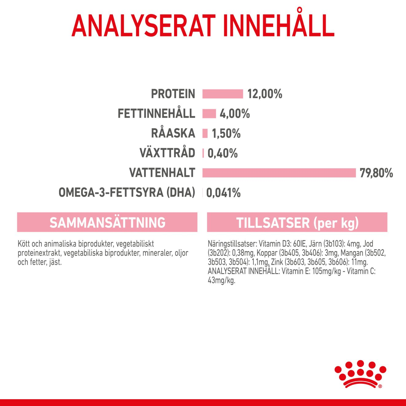 Royal Canin Kitten Jelly Våtfoder för kattunge