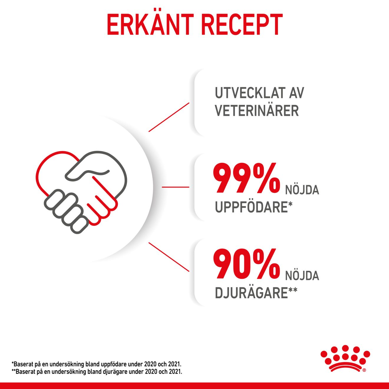 Royal Canin Kitten Loaf Våtfoder för kattunge