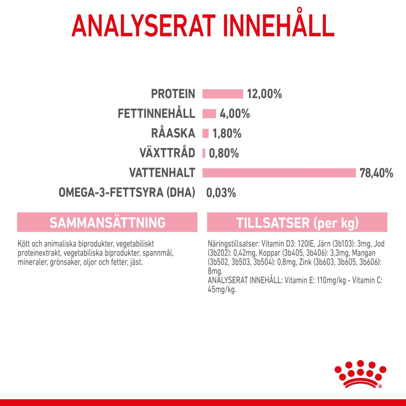 Royal Canin Kitten Loaf Våtfoder för kattunge