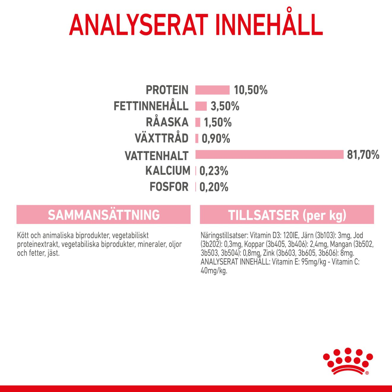 Royal Canin Kitten Sterilised Jelly Våtfoder för kattunge
