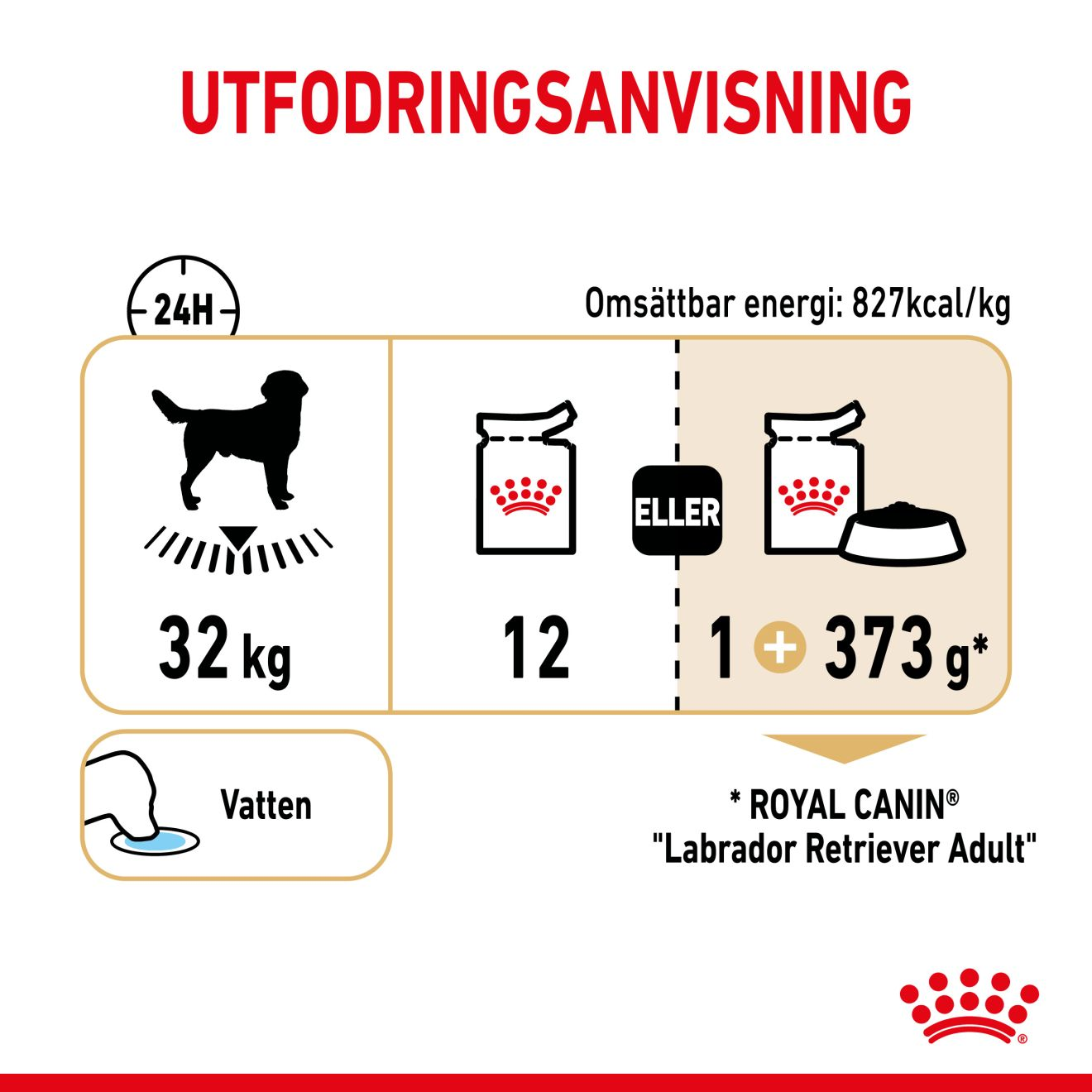 Royal Canin Labrador Retriever Våtfoder för hund