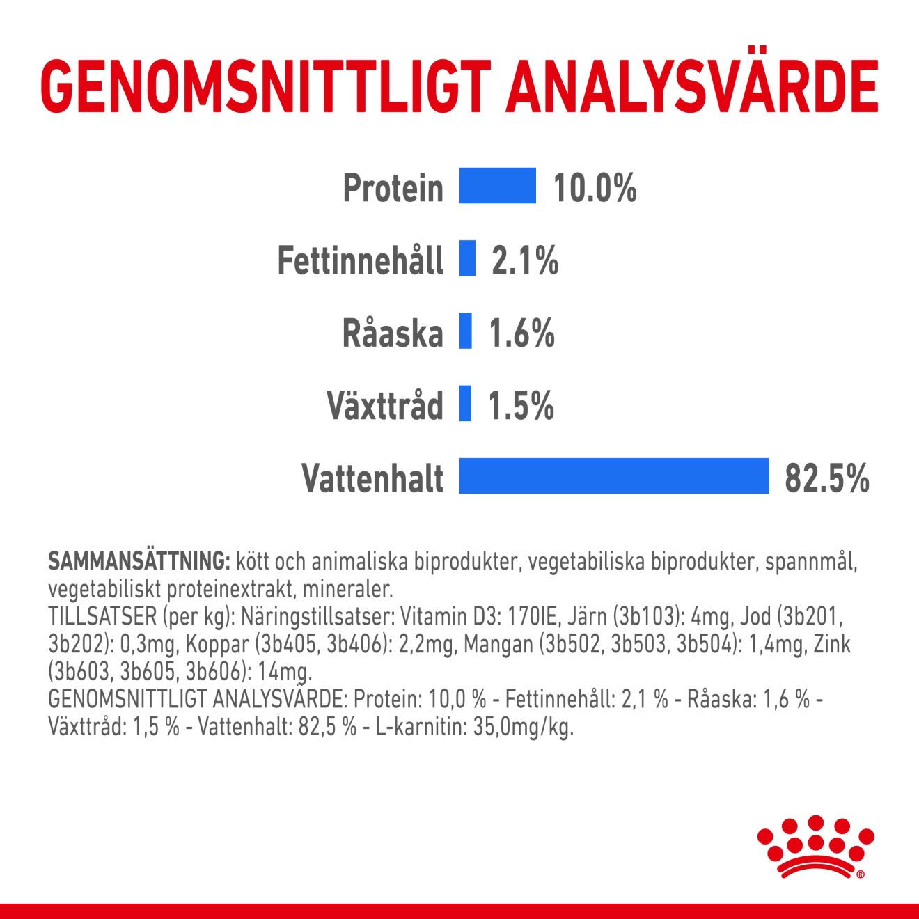 Royal Canin Light Weight Care Gravy Adult Våtfoder för katt