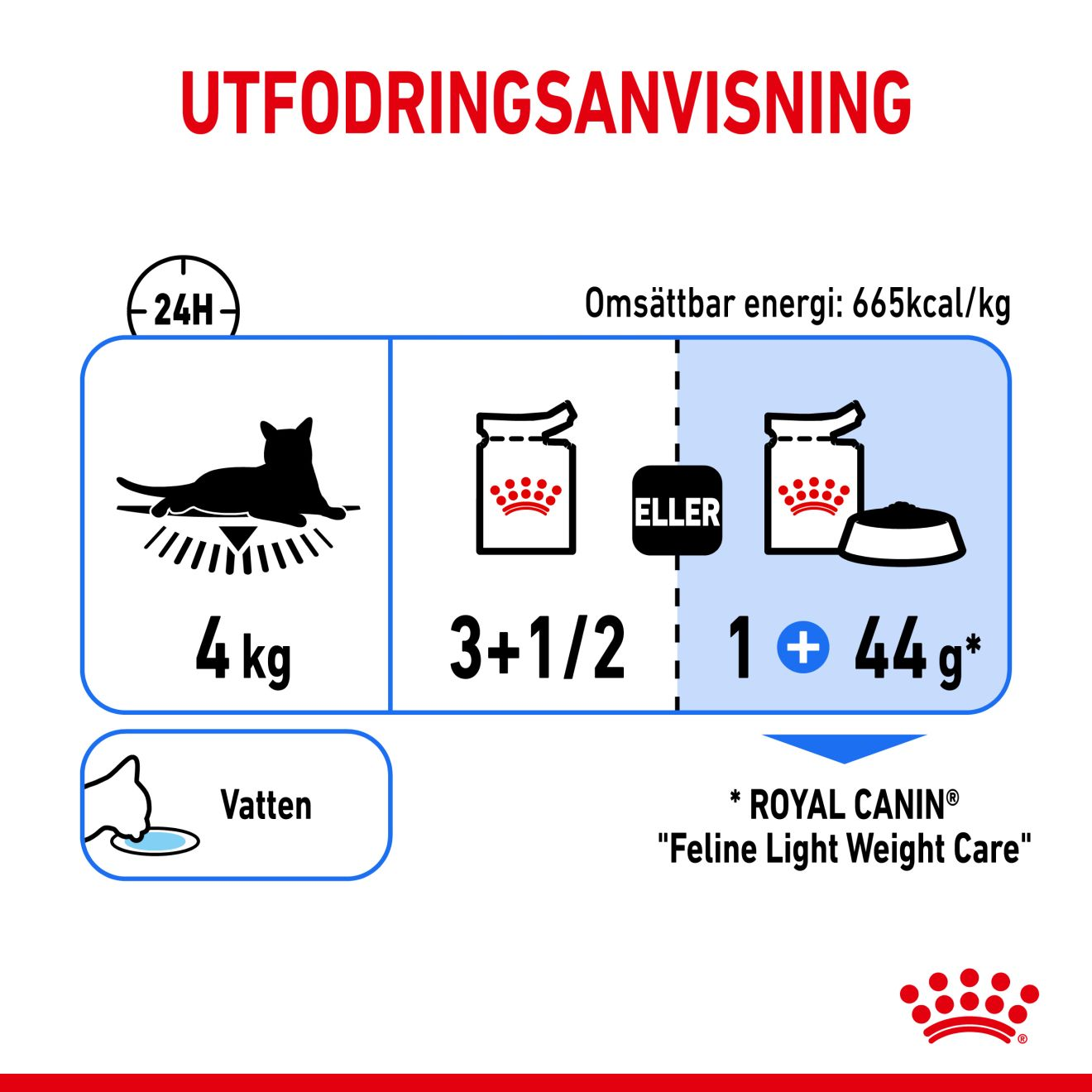 Royal Canin Light Weight Care Gravy Adult Våtfoder för katt