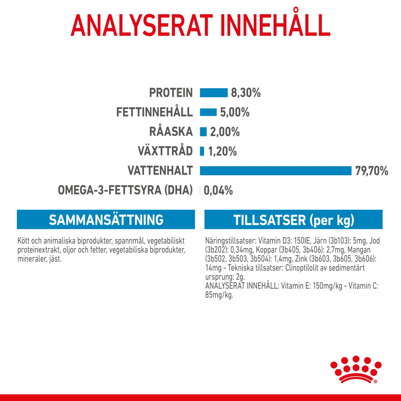 Royal Canin Maxi Puppy Våtfoder för hundvalp