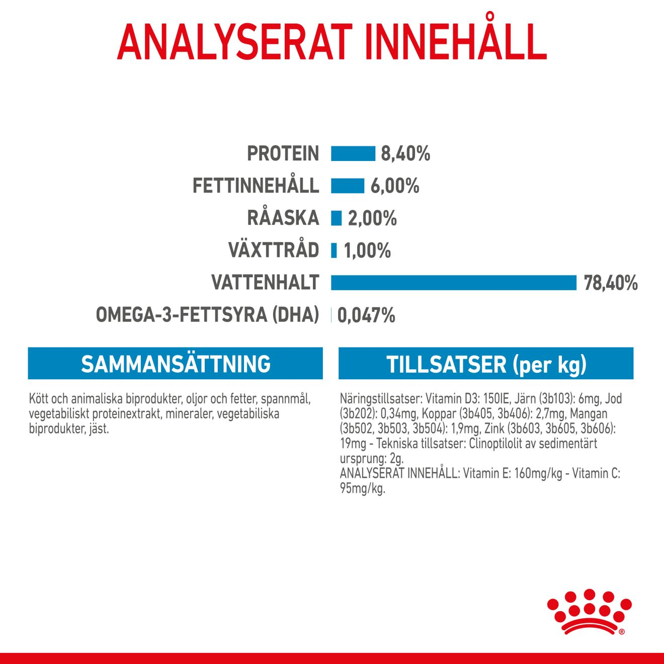 Royal Canin Medium Puppy Våtfoder för hundvalp