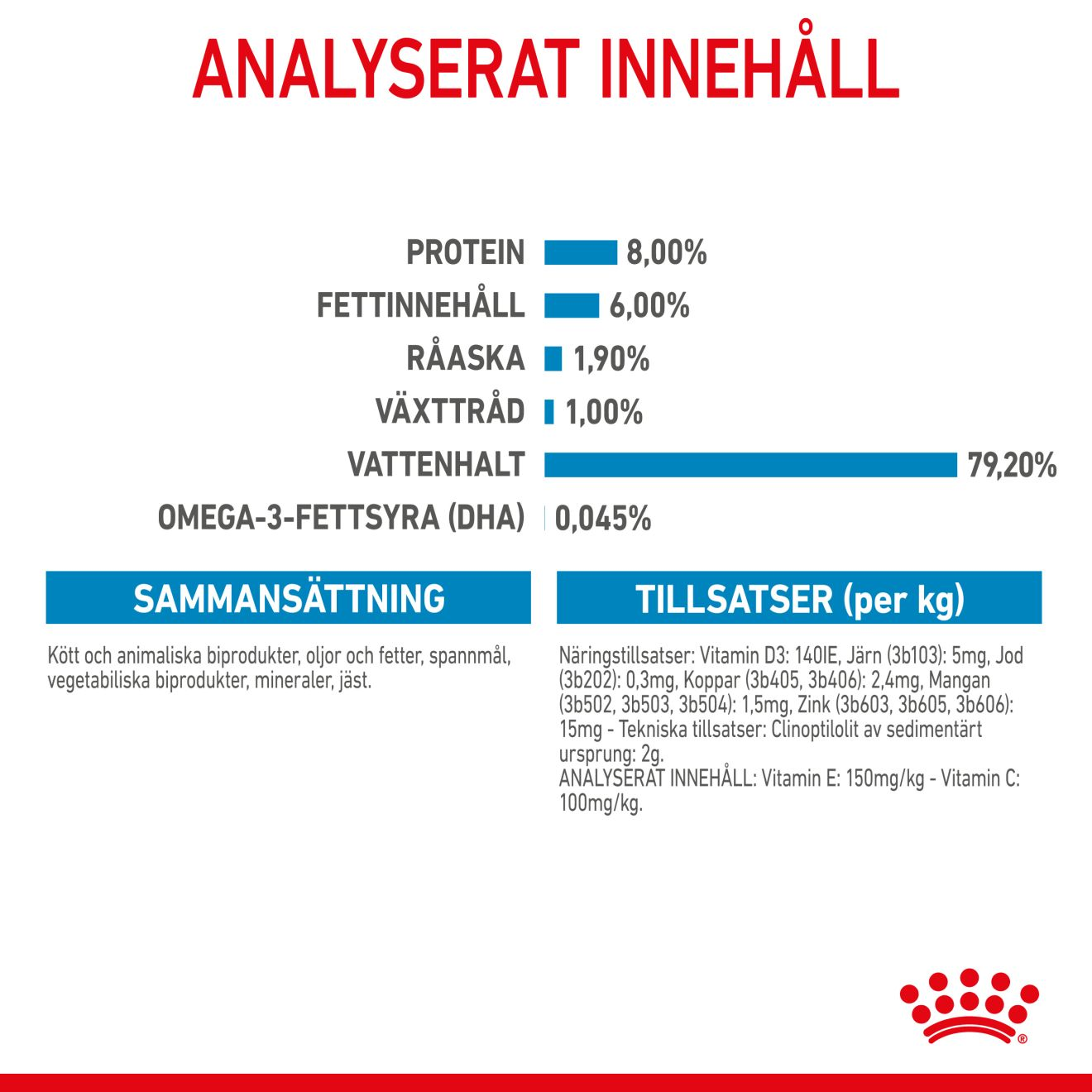 Royal Canin Mini Puppy Våtfoder för hundvalp