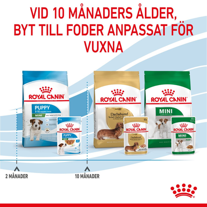 Royal Canin Mini Puppy Våtfoder för hundvalp