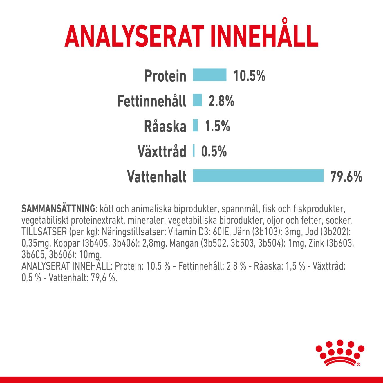 Royal Canin Sensory Feel Gravy Adult Våtfoder för katt