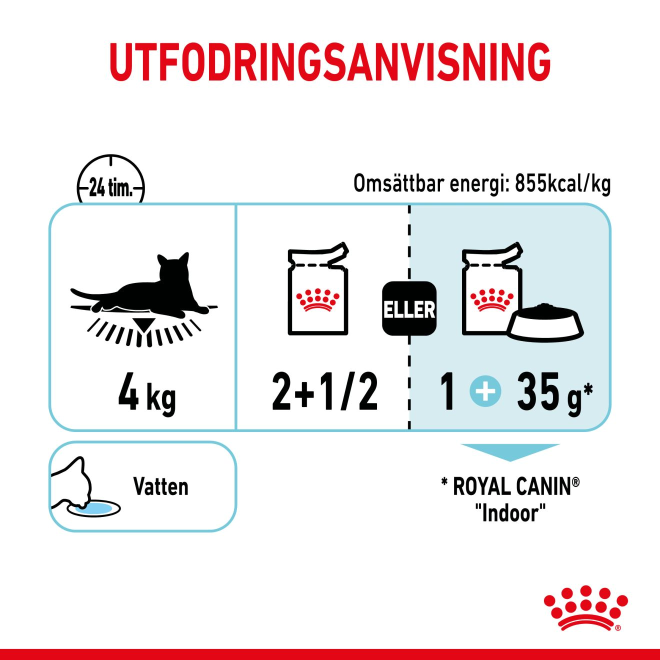 Royal Canin Sensory Feel Gravy Adult Våtfoder för katt